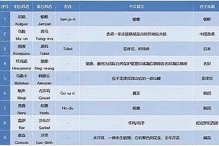 欧冠两回合之间！西甲第31轮时间：马竞皇马巴萨均周六出战